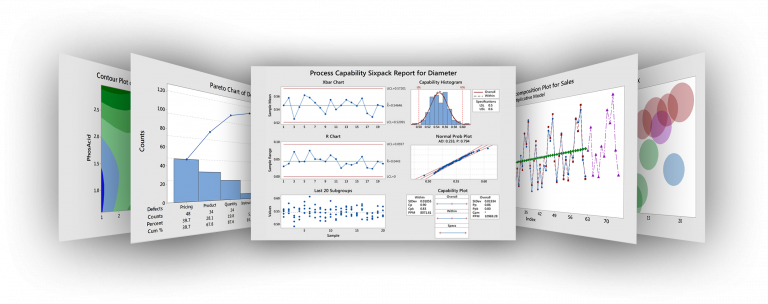 Graphical Analysis in Minitab Part -2 - Minitab India